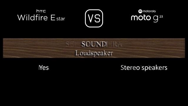HTC Wildfire E star vs. Motorola Moto G23: A Comparison of Specifications смотреть онлайн
