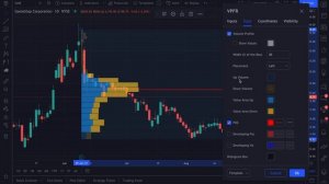 Fixed Range Volume Profile: Advanced Tutorial