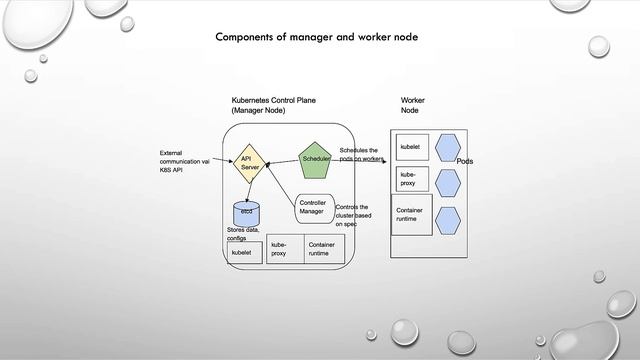 Kubernetes Hands On - Intro смотреть онлайн
