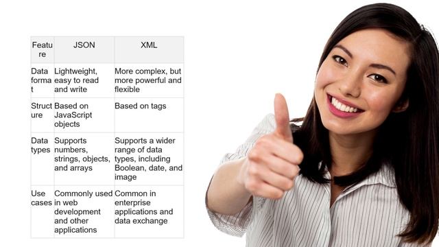 What are the differences between JSON and XML || MuleSoft interview questions and answers смотреть онлайн