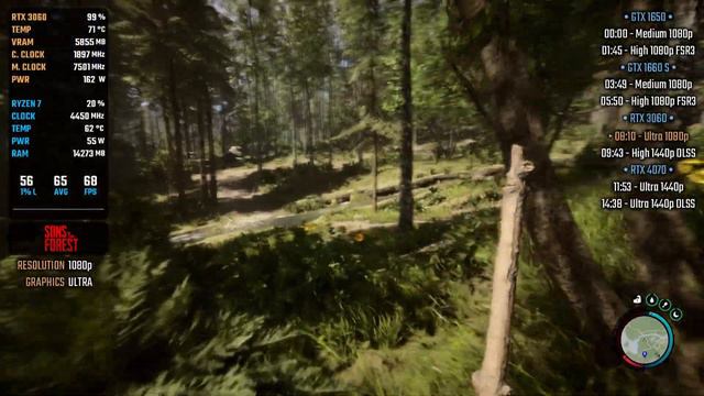 Sons of the Forest 1.0 | GTX 1650 | GTX 1660 SUPER | RTX 3060 | RTX 4070 смотреть онлайн