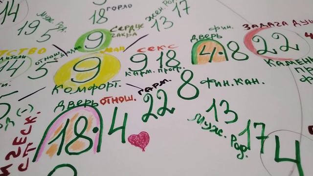 14022024=15 Ключник знаний, (-) зависимости🌎Пример моя дата рождения 05091957 Матрица Судьбы а. Н.Л смотреть онлайн