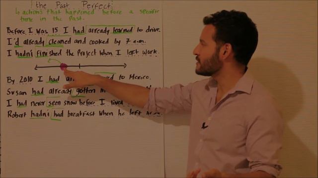 The Past Perfect Tense in English смотреть онлайн