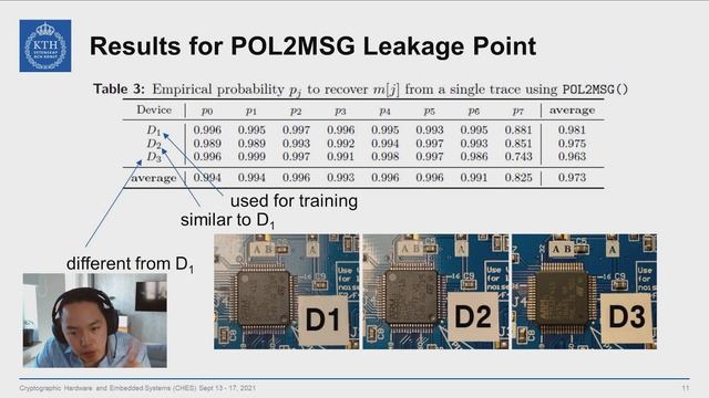 A Side-Channel Attack on a Masked IND-CCA Secure Saber KEM Implementation смотреть онлайн