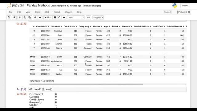 Pandas Data Analysis | between | duplicated | isnull | isna | notnull | смотреть онлайн