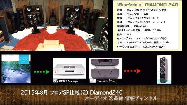 フロア型スピーカー比較(2) Wharfedale Diaomond 240 смотреть онлайн