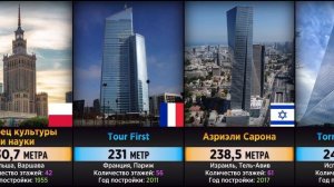 Самые Высокие Здания (Сравнение Стран)