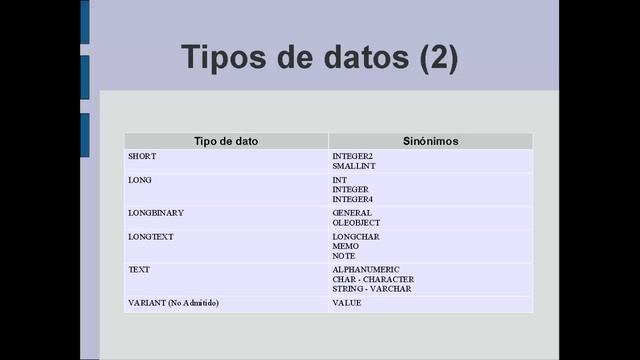 Aprende SQL - Sesión 0: Introducción a SQL смотреть онлайн