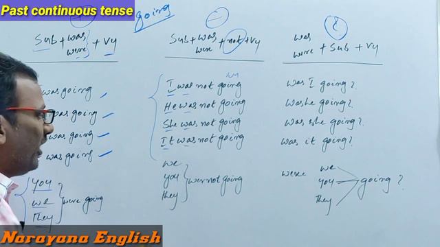 Tenses (past continuous tense) смотреть онлайн
