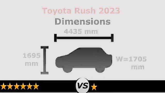Toyota Rush vs Mitsubishi Xpander Cross 2023 | Rush vs Xpander Cross 2023 comparison смотреть онлайн