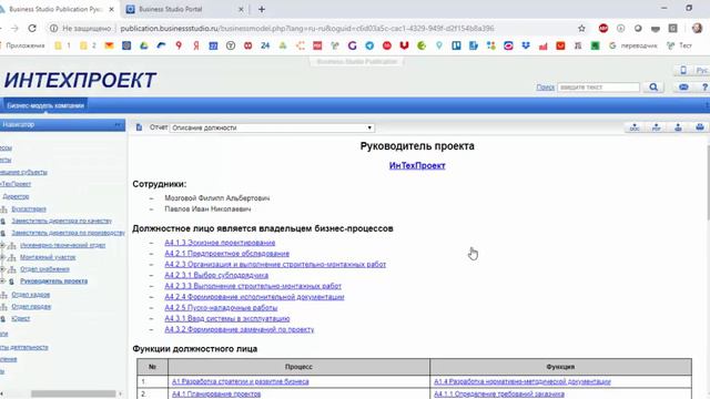 Описание и оптимизация оргструктуры и бизнес-процессов
