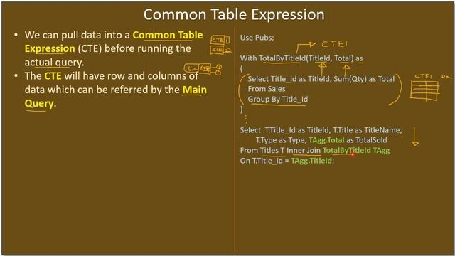 More Advanced SQL Queries | Common Table Expression | SSMS TSQL Tutorial #84 смотреть онлайн