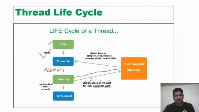 THREAD LIFE CYCLE IN JAVA WITH EXAMPLE смотреть онлайн