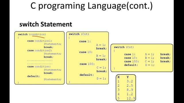 8051 Microcontroller Lecture 6 смотреть онлайн
