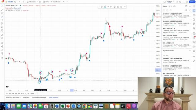?? Estrategia con modelo de machine learning ?? смотреть онлайн