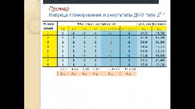 Лекция 1 Введение Классификация дисперсных систем смотреть онлайн