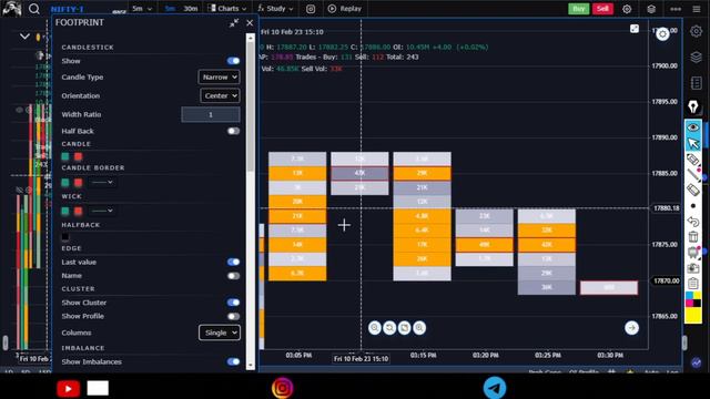 IMBALANCE VS CLUSTER CHART || Part 2 || GO CHARTING смотреть онлайн