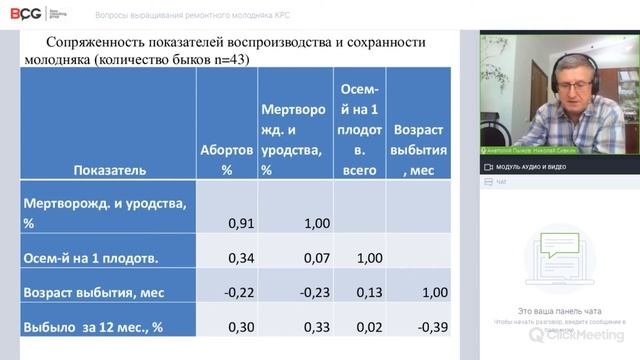 Вопросы выращивания ремонтного молодняка КРС смотреть онлайн