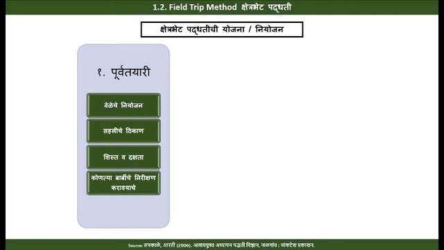 1.2. Field Trip Method of Teaching Science and Geography смотреть онлайн