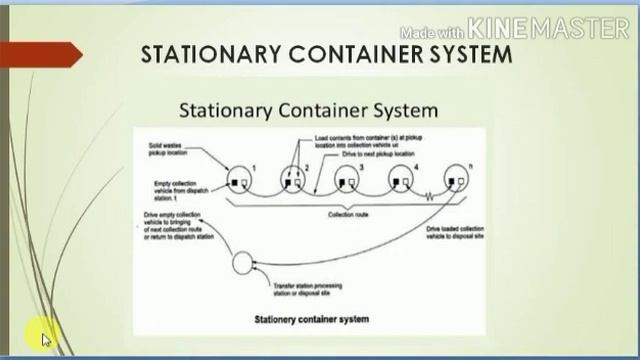 COLLECTION VEHICLES AND EQUIPMENTS | SWM | VTU смотреть онлайн