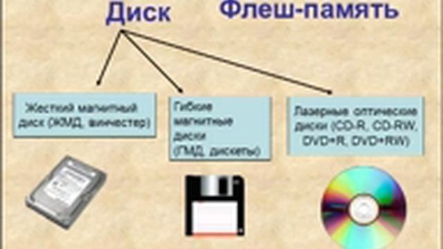 Понятие об ОС. Файлы, папки, диск, рабочий стол. смотреть онлайн