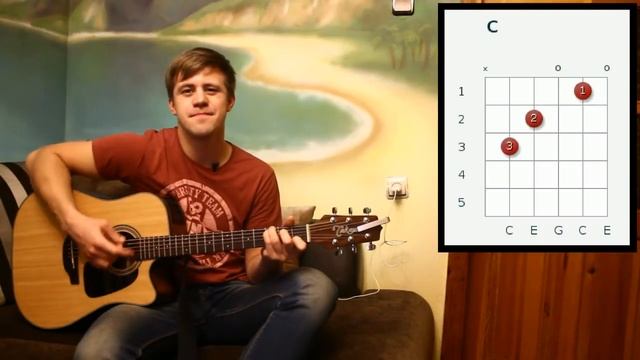 #69 Отче наш - Youth Слово Жизни Москва (видеоразбор на гитаре: аккорды, бой) смотреть онлайн