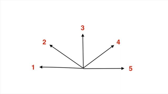 Секреты Успеха