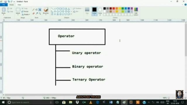 Language Fundamentals Operators Part-1 || Core Java Tutorials Part-14 смотреть онлайн