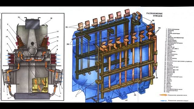 Сервисное обслуживание трансформатора ОДЦЭ-5000/25Б смотреть онлайн