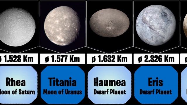 Solar System Size Comparison | Solar system and its planets 2d animation смотреть онлайн