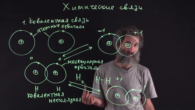 Цитология. Лекция 18. Химические связи смотреть онлайн