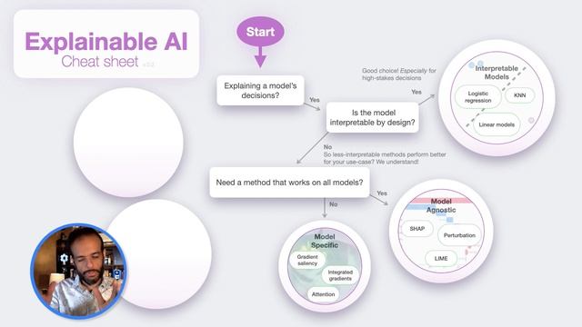 Explainable AI Cheat Sheet - Five Key Categories смотреть онлайн