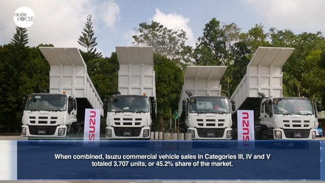 Isuzu Tops 2020 Sales in All Truck Categories | Auto Industry News смотреть онлайн