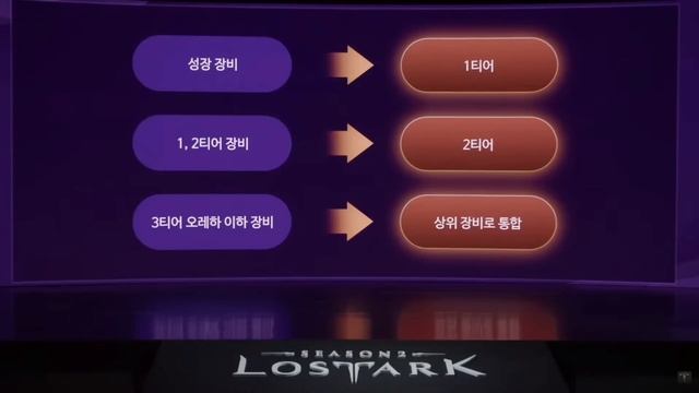 LOAON QUICK SUMMARY! - Erm.. смотреть онлайн