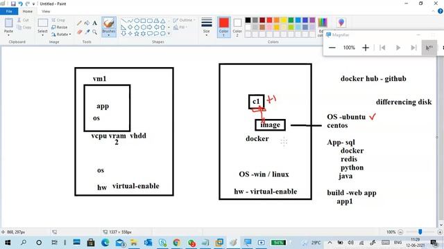 Docker Intro Telugu смотреть онлайн