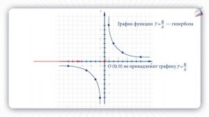 Функция y = k/x и её график