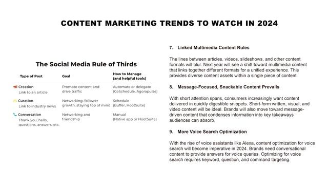 Content Marketing Trends in 2024 смотреть онлайн