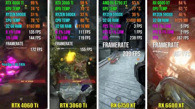 RTX 4060 Ti vs RTX 3060 Ti vs RX 6750 XT vs RX 6600 XT | Test in 7 Games смотреть онлайн