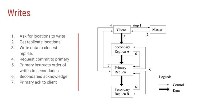 Google File System - Paper that inspired Hadoop смотреть онлайн