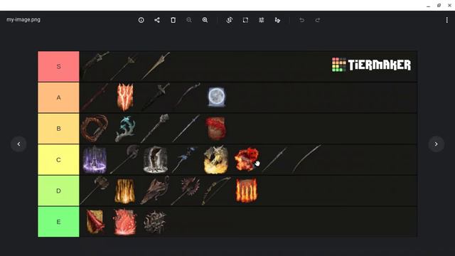 Elden Ring remembrance tier list смотреть онлайн