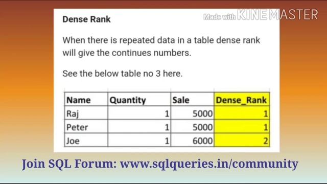 What is The Difference Between Rank and Denserank in SQL? смотреть онлайн