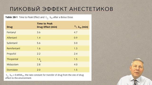 Выбор анестезиологического пособия в отделении хирургии одного дня смотреть онлайн