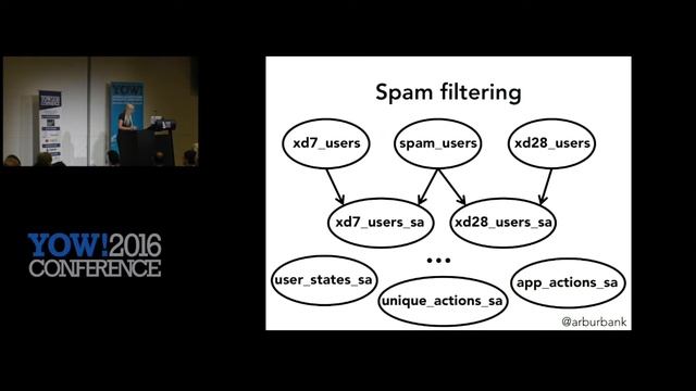YOW! 2016 Andrea Burbank - Data Science as Software at Pinterest #YOW смотреть онлайн