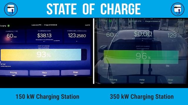 Lucid Air Dream Edition  DC Fast Charge Comparison