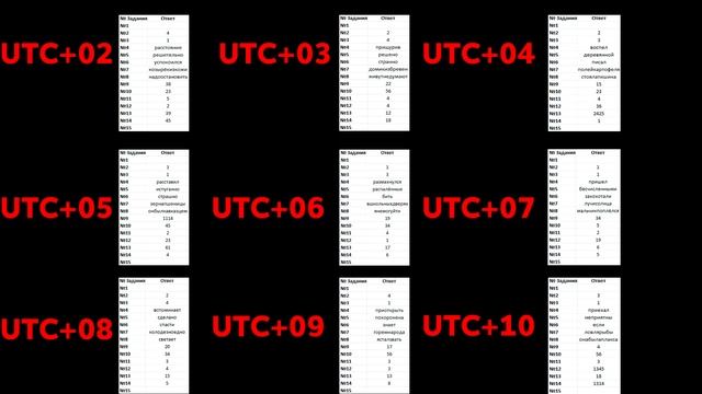 СЛИЛИ ОТВЕТЫ ОГЭ 2019 ПО РУССКОМУ ЯЗЫКУ!!! смотреть онлайн