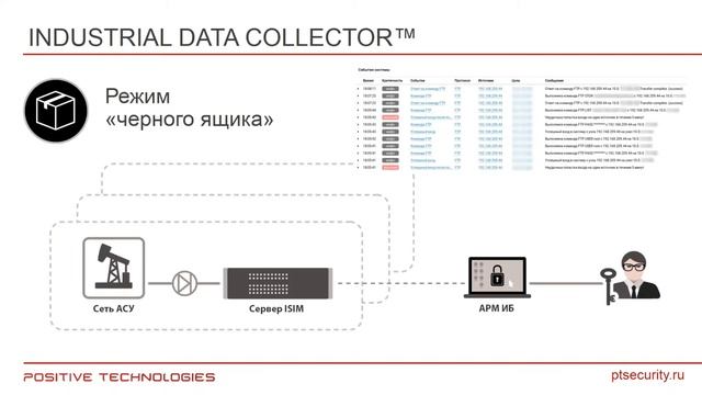 Решения Positive Technologies для обеспечения кибербезопасности промышленных систем автоматизации