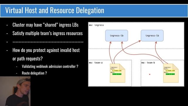 Contour: Advanced Ingress with Envoy смотреть онлайн