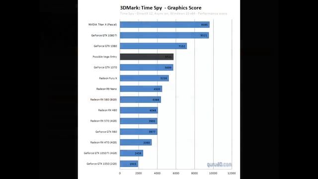 Volta and Vega - AMD Has a Mountain to Climb. смотреть онлайн