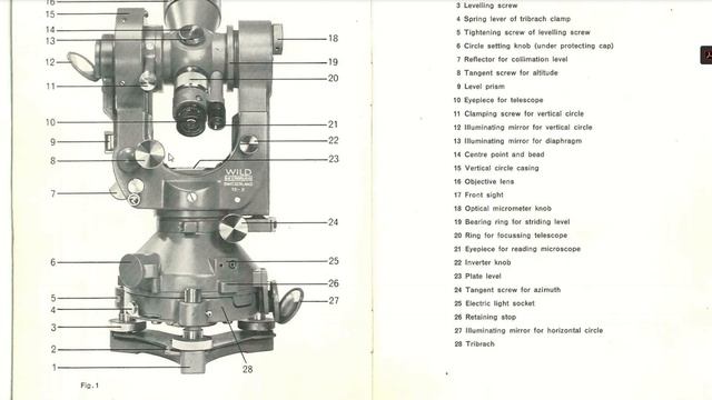 Introduction To The Wild T2 Theodolite