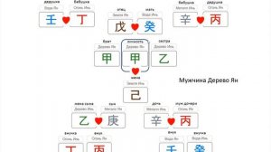 Седьмое занятие. Дворцы в карте Бацзы